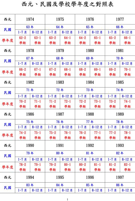 1970民國|1970年是民國幾年？ 年齢對照表